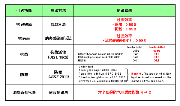 空气过滤材料